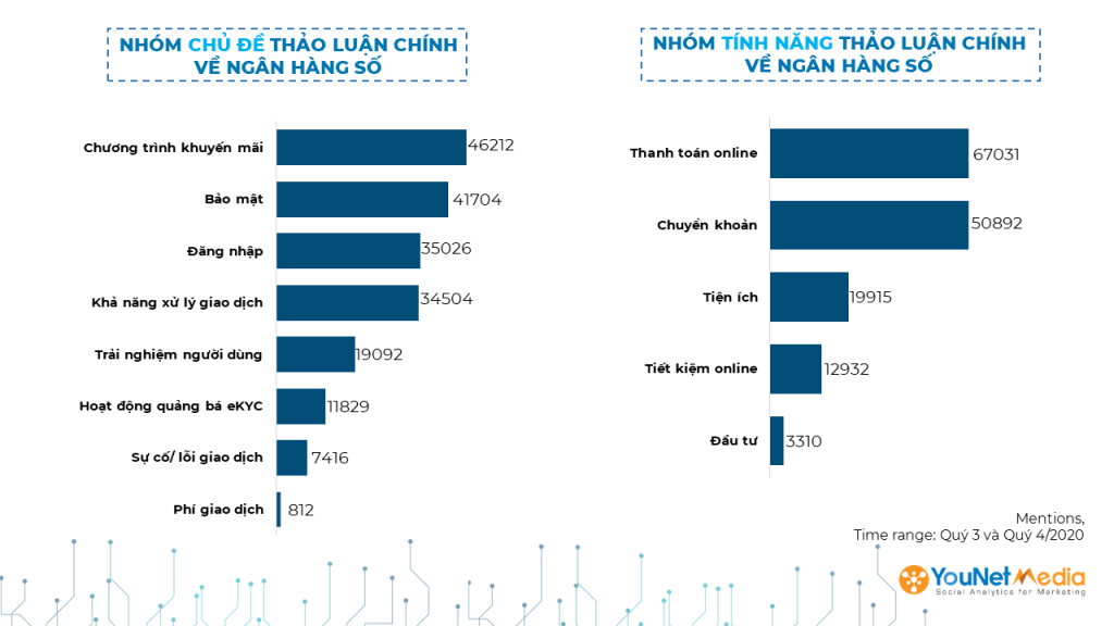 Báo-cáo-ngân-hàng-số-Việt-Nam-2020-younet-media-social-listening-social-media-báo-cáo-ngân-hàng